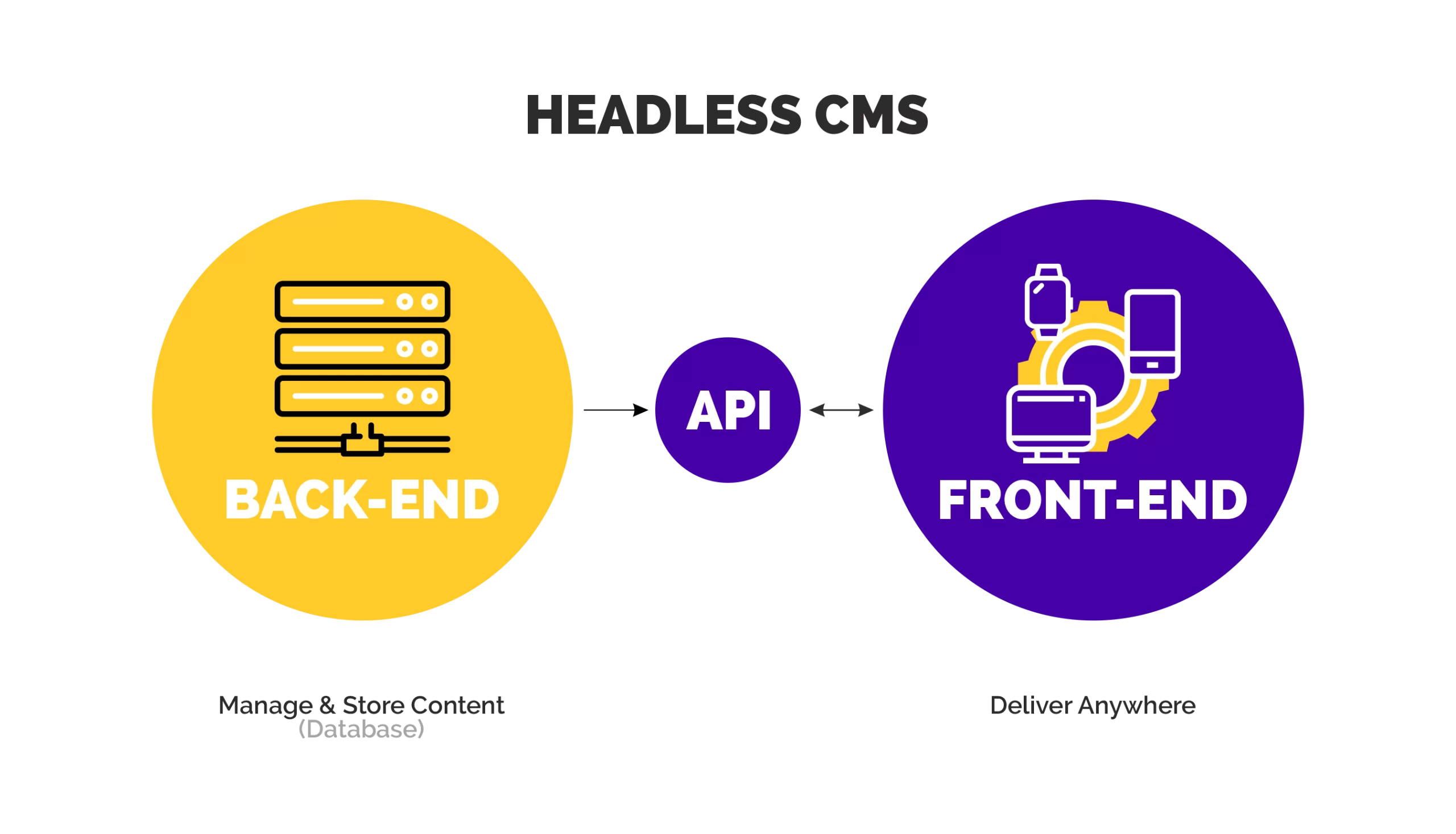 Headless Commerce vs. eCommerce Tradițional