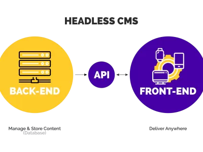 Headless Commerce vs. eCommerce Tradițional