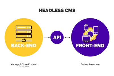 headless-cms-scaled.webp